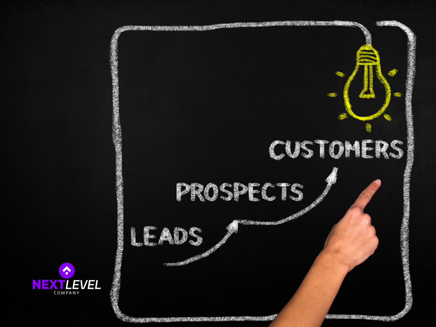Como gerir Leads - Next Level Company